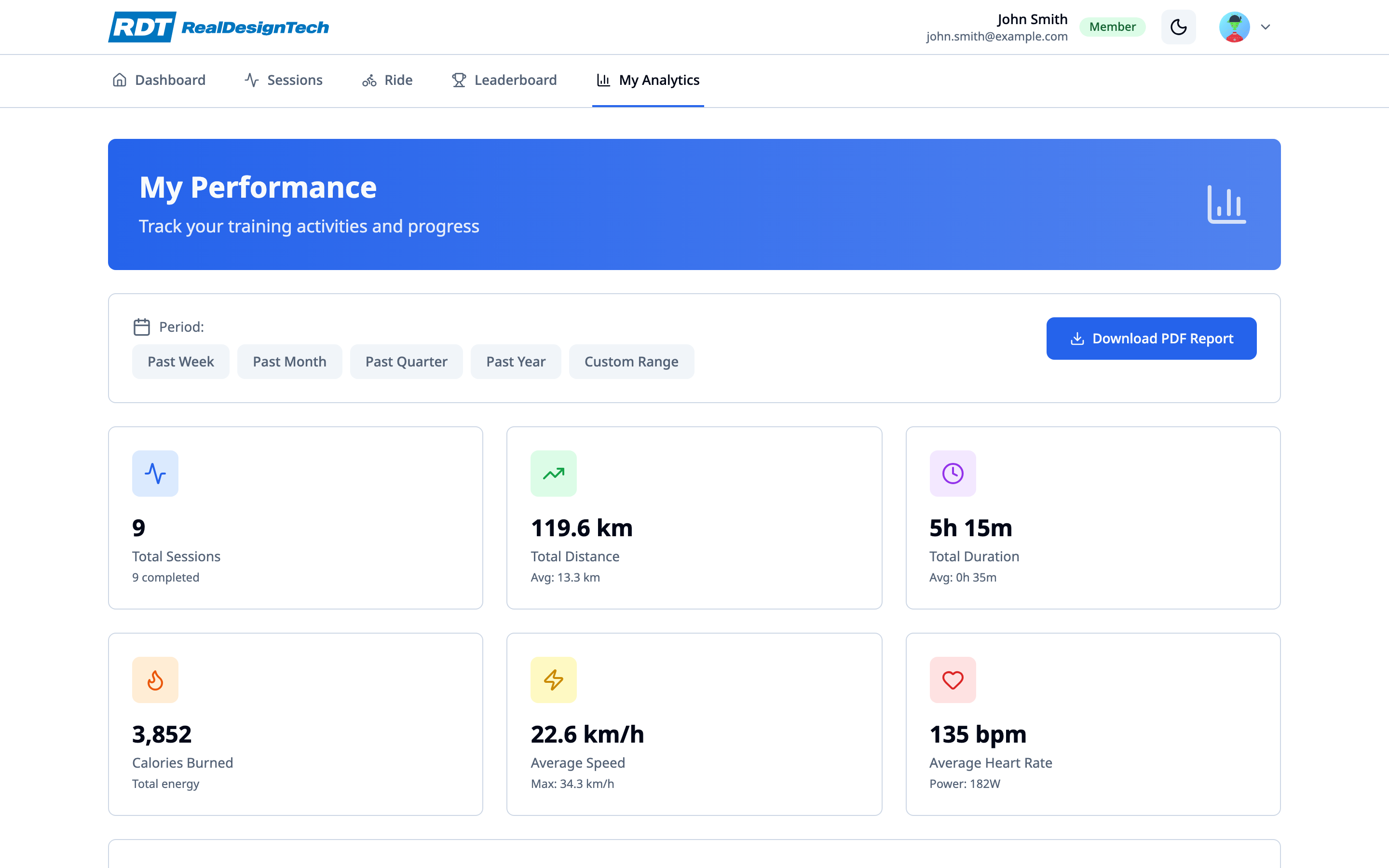 Ultiracer web analytics dashboard with performance trends and statistics