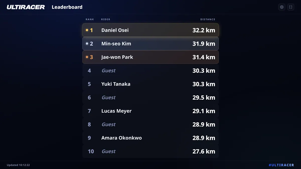 The Live Leaderboard on a second screen
